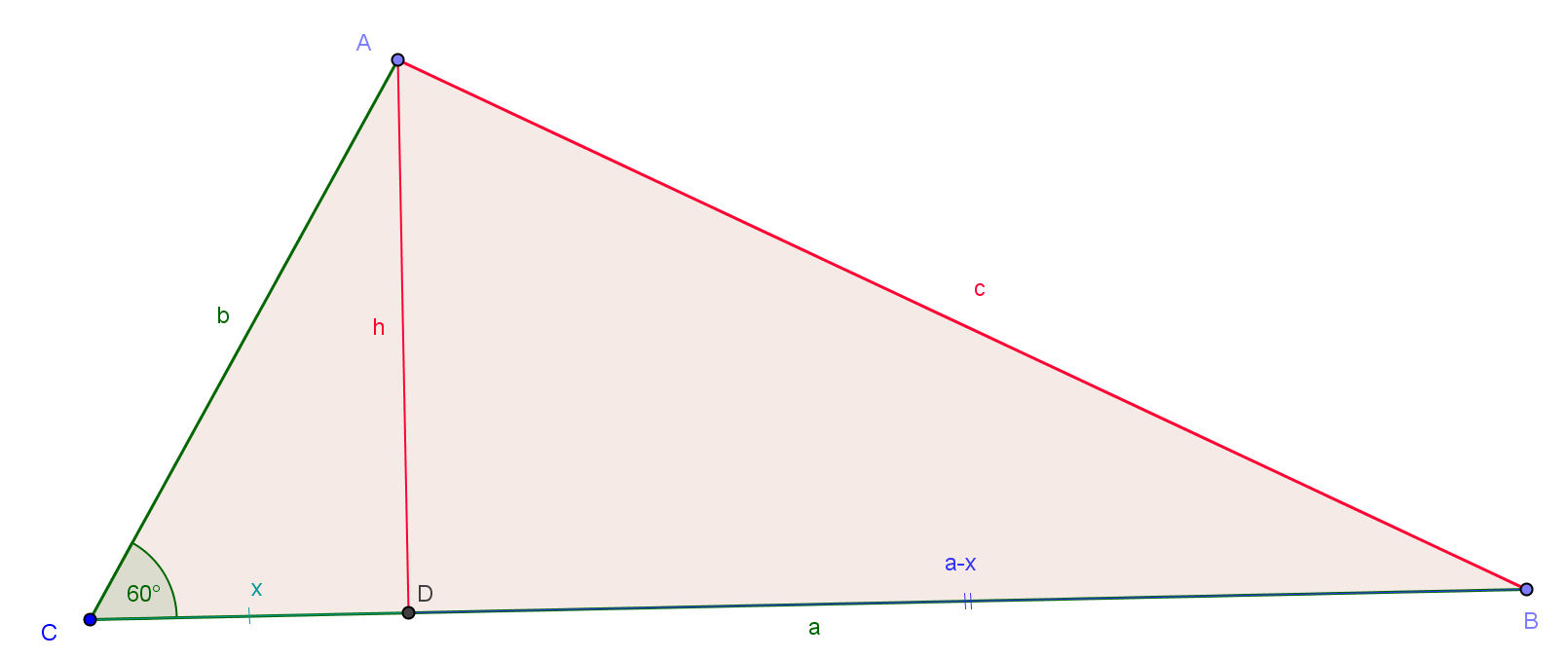 Zadanie 4. A trzeci? (0 punktów) Dane w ABC : a + b = 0 ACB = 60 Szukane: Najmniejszy obwód ABC?