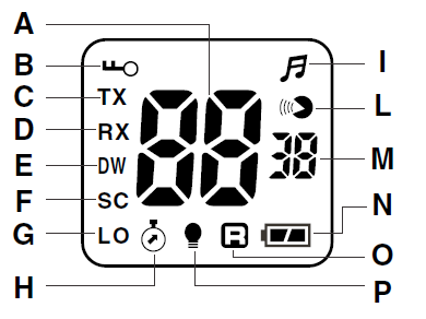 Wyświetlacz LCD A. Wskaźnik aktywnego kanału (1-8) B. Ikona informująca o blokadzie klawiatury C. Ikona TX sygnalizuje nadawanie radiotelefonu D. Ikona RX sygnalizuje odbiór radiotelefonu E.