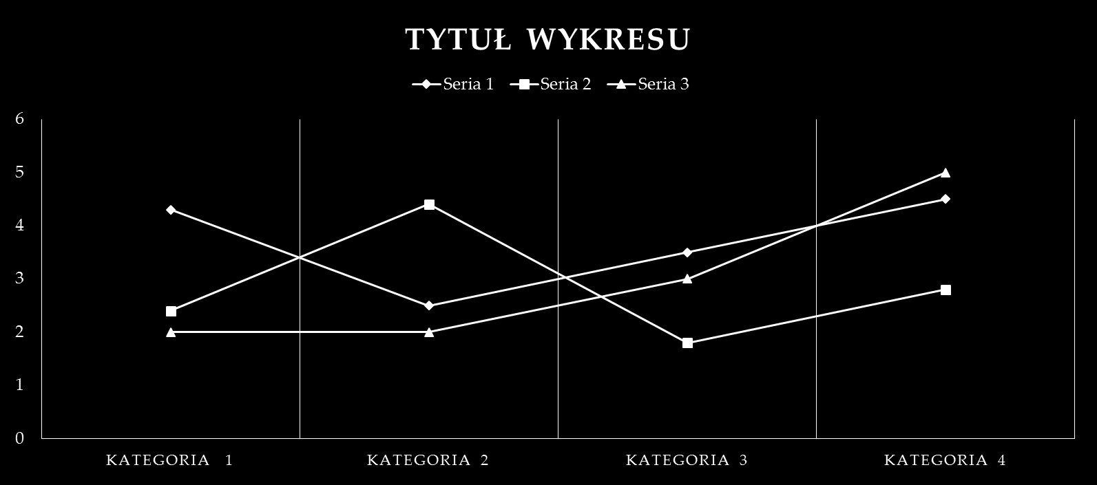 Układ Tytuł i