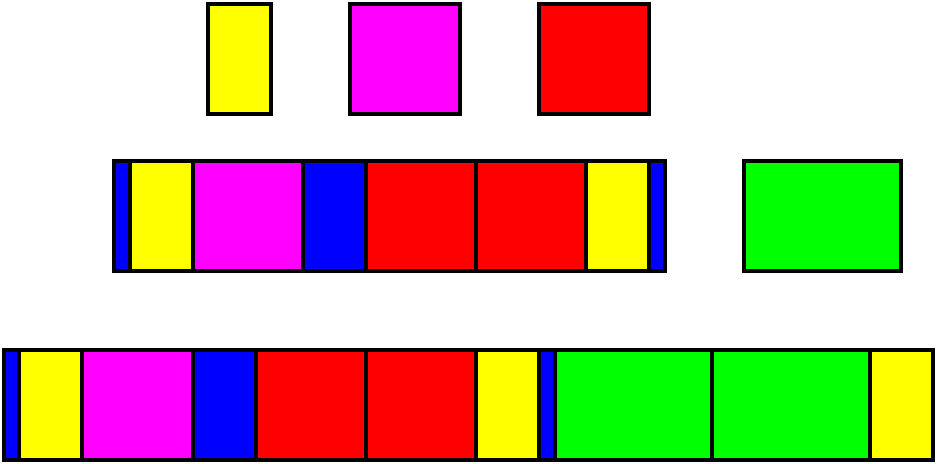 Ia. Programowanie proceduralne metodologia programowania bottom-up