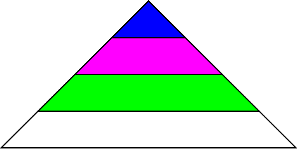 Ib. Programowanie strukturalne metodologia programowania top-down