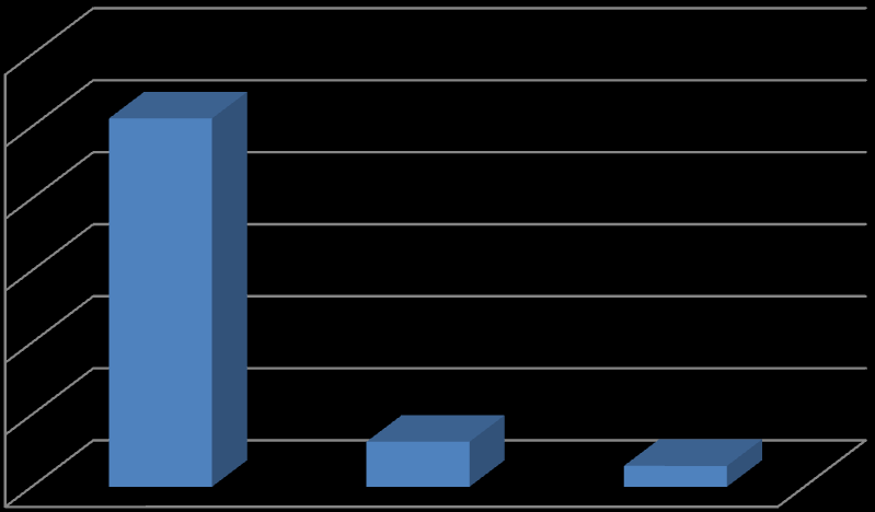 Całościowe zapotrzebowanie na energię w Gminie Frampol wynosi 301,42 TJ. 93% tej wartości stanowi zapotrzebowanie na energię w sektorze mieszkalnictwa (281,70 TJ).