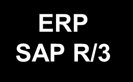 Obszary funkcjonalne systemu SAP R/3 SD sprzedaż i dystrybucja, MM zarządzanie materiałami, QM Zarządzanie jakością, PM Utrzymanie zakładu, PP