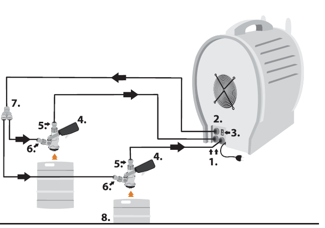 Podłączenie A: zastosowanie do regulacji ciśnienia za pomocą wbudowanej sprężarki (urządzenie jednokranowe) 1. Wlot napój 2. Wylot powietrze 3. Wyłącznik sprężarki 4.