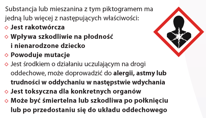 Piktogramy zagrożeń