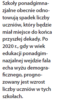 Liczba ludności w wieku od 15 do 17 lat w latach