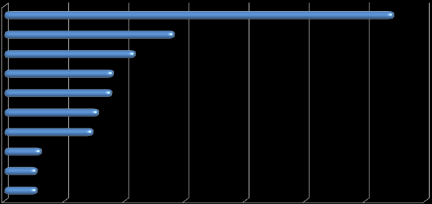 Rudy do produkcji Al: boksyty. (dystrykt Les Baux- północna Francja), pokłady boksytów, eksploatowanych systemem odkrywkowym, znajdują się w północnej Australii, Gujanie, Jamajce i Brazylii.