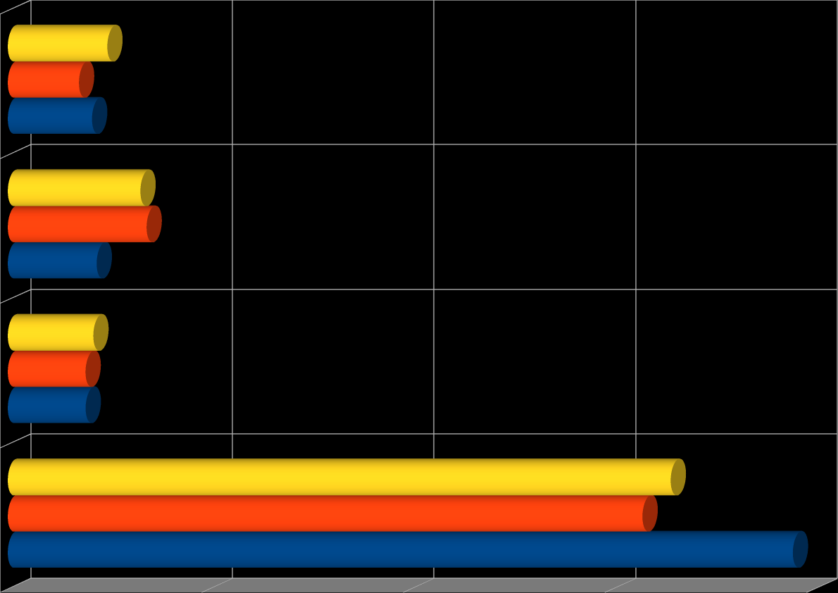 4.2 ILOŚĆ ODPADÓW ODEBRANYCH Z TERENU MIASTA PRUSZKOWA W 2015 R. Zgodnie z obowiązującymi w 2015 r.