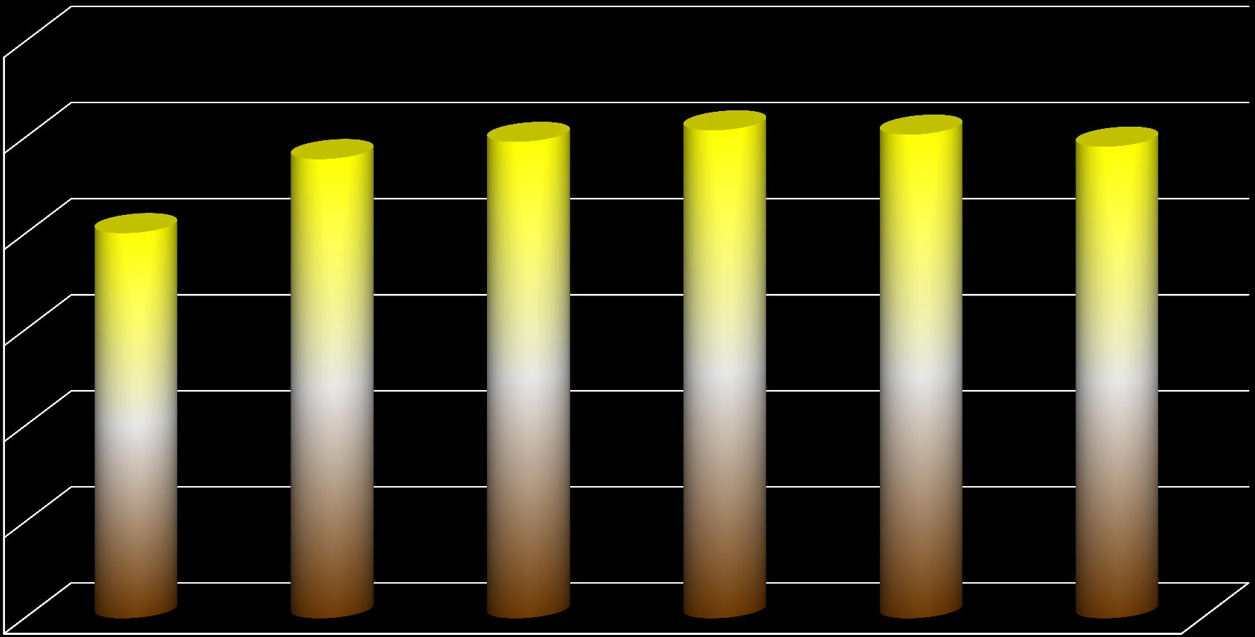 WIELKOPOLSKA W ROKU 2012 KLASYFIKACJA MEDALOWA 600 500 400 401 478 496 508 503,5 491 300 200