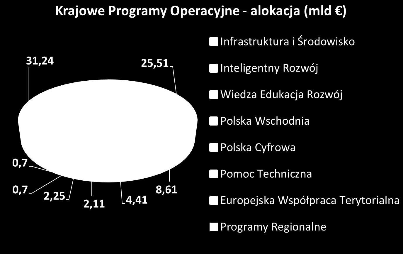 Nowa perspektywa