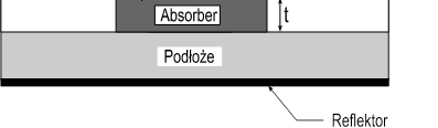 Fotodioda heterozłączowa detektor promieniowania podczerwonego (także ngaas, nsb)