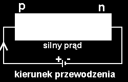 Przypomnienie podstawowych własności półprzewodników i złącza p-n.