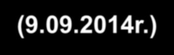 Mutanty odmiany Gala Odmiana Index skrobiowy Jędrność [kg/cm 2 ] Ekstrakt [%] (9.09.2014r.