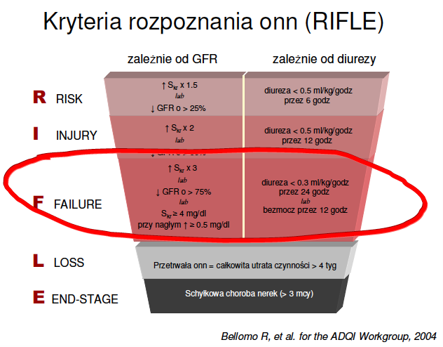 Zespół lizy guza