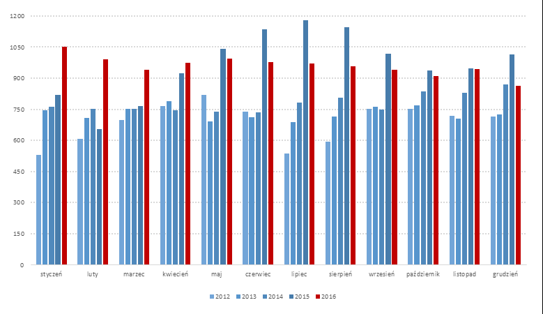 INFORMACJE ZE SPÓŁEK OFE KGHM, Azoty Rząd rekomenduje przeznaczenie pozostałych w Otwartych Funduszach Emerytalnych środków w 25% na Fundusz Rezerwy Demograficznej i w 75% na Indywidualne Konta