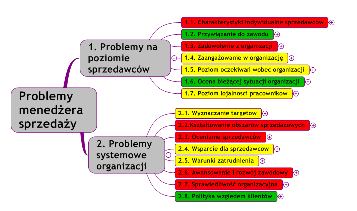 Mapa przykładowych