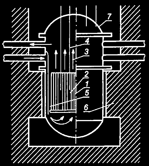 przekroju czynnym na rozpraszanie i małym na wychwyt. Jego zadaniem jest zawracanie części neutronów opuszczających rdzeń z powrotem do rdzenia. Rys. 3.