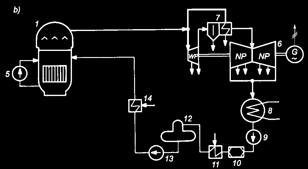 Najpowszechniej stosowanymi reaktorami energetycznymi są reaktory lekkowodne LWR (Light Water Reactor), do których zalicza się reaktory typu PWR (i jego rosyjski odpowiednik WWER Vodo-Vodyanoi