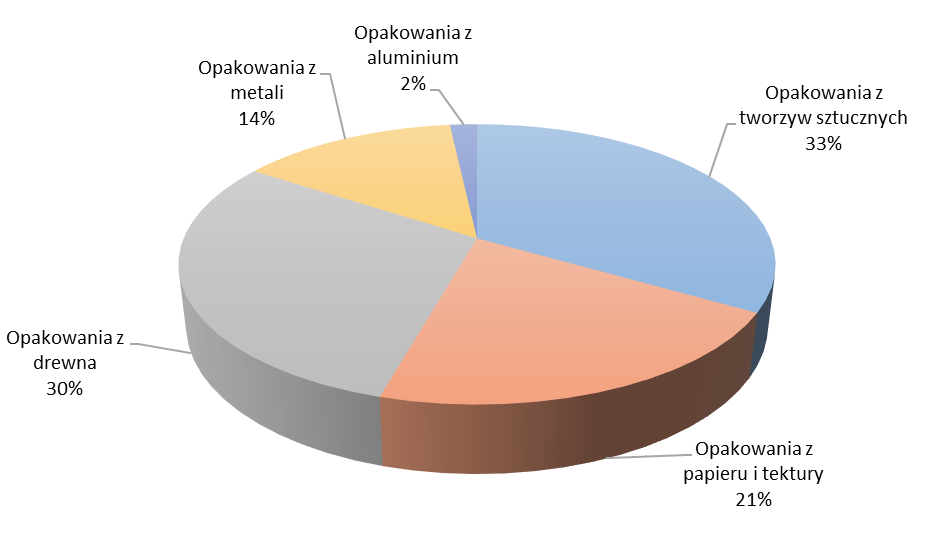 Kary za nieprzestrzeganie warunków korzystania ze środowiska Kara pieniężna za nieprzestrzeganie warunków korzystania ze środowiska jest środkiem odpowiedzialności administracyjnej za obiektywnie