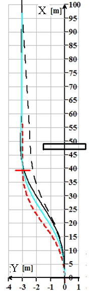 V=70km/h Rys. 5.
