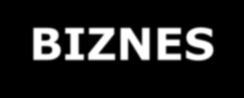 POMYSŁ NA BIZNES powinniśmy przemyśleć, nie ważne na jaką skalę zakładamy go prowadzić.