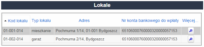 Tabela lokali użytkownika. Na rysunku 10. przedstawiono tabelę zawierającą 2 lokale. Jeden z nich jest mieszkaniem, natomiast drugi garażem. Każdy lokal posiada swój unikalny kod.