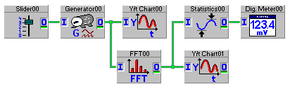 5. Uruchomić program przyciskiem Start (w lewym górnym rogu głównego okna programu) i ustawić suwakiem Slider00 częstotliwość sygnału 40 Hz. 6.