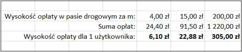 Wpływ stawki na koszt abonamentu dla użytkownika końcowego Jak wiadomo sieć telekomunikacyjna składa się z sieci szkieletowej i sieci dostępowej.