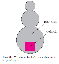 Wańka wstańka Stan równowagi ciała ma ważne znaczenie praktyczne. Dla przykładu konstruktorzy samochodów, dążą do maksymalnego obniżenia środka ciężkości.