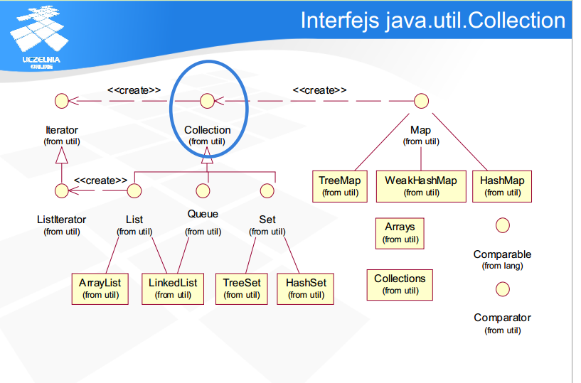 java.util.