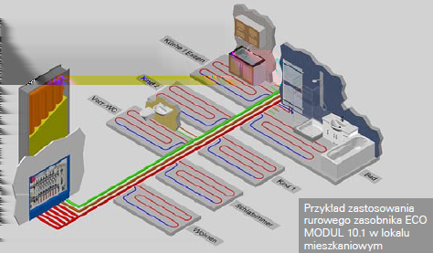 Opomiarowanie zużycia energii W obiektach mieszkaniowych zastosownaie zasobnika pozwala na dokładne opomiarowanie zużycia ciepła bez stosowania dodatkowo wodomierzy na ciepłą wodę użytkową.