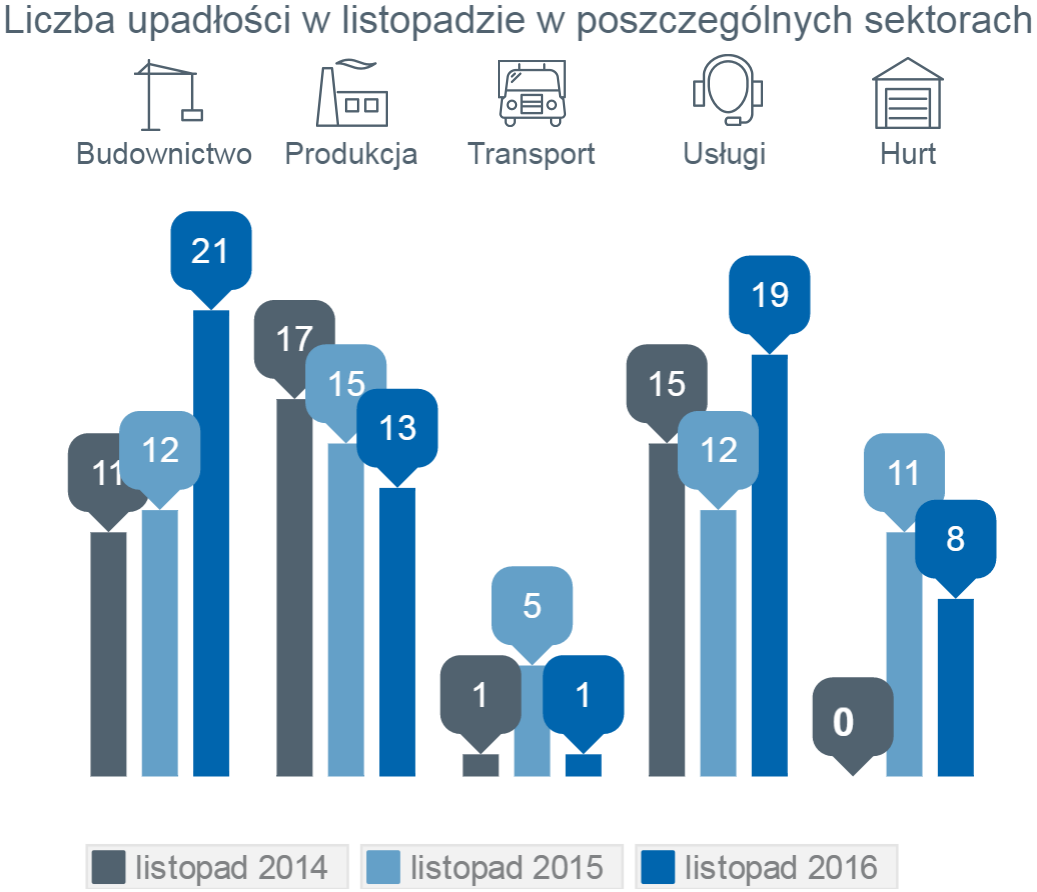 W tym roku sezon był krótszy nie z powodu pogody, ale suszy w inwestycjach Jak mówiliśmy poprzednio, IV kwartał tradycyjnie jest dla budownictwa słaby.