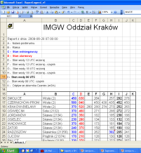 Dane te są pozyskiwane poprzez wykonywane na stacjach pomiary i obserwacje manualne i