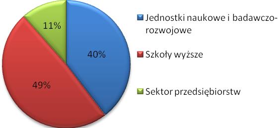 B+R według