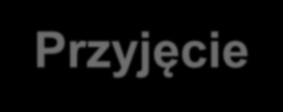 WYNIKI - LECZENIE OSTEOPOROZY (n=1553) Przyjęcie do szpitala % FLS % wzrostu % Ca + vit. D 469 30,2?? 75?