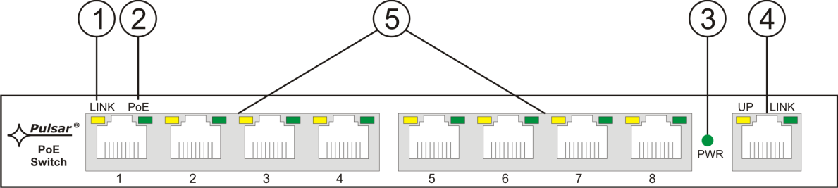 Tabela 2. (patrz rys. 3). Element nr [Rys. 4] Rys.4. Widok Switch a.