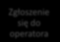 Zgłoszenie się do operatora Delegowanie pracowników na szkolenie