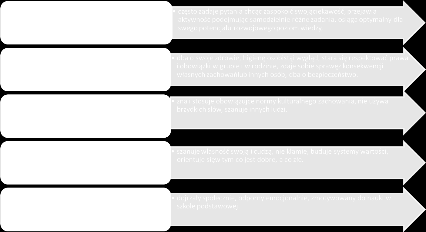 VIII. KATALOG METOD