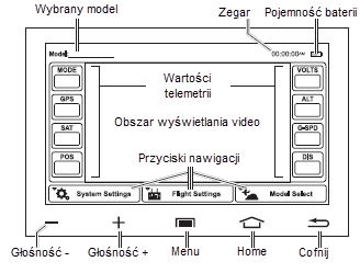 Aparatura ST-10+* Diody LED aparatury Wyświetlacz video * Aparatura zdalnego sterowania ST-10+ nie