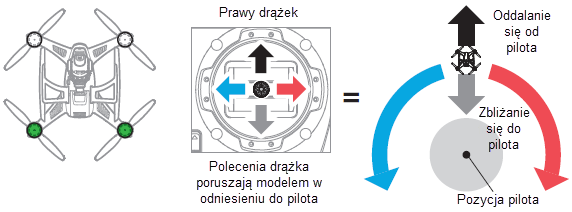 Podłączenie kamery CG03 do ST-10+ za pomocą Wi-Fi Po włączeniu kamery CG03 dioda LED na gimbalu zapali się na czerwono na około 40 sekund.