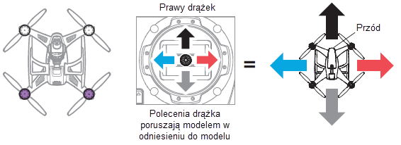 Tryb AP Do momentu uzyskania sygnału GPS fioletowe diody LED obracają się wokół silników przeciwnie do ruchu wskazówek zegara.