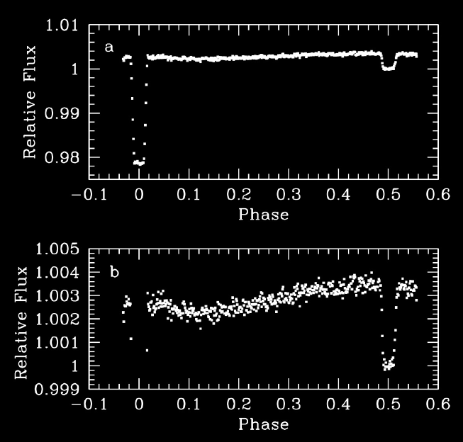 Obserwacje HD 189733A+b przy pomocy teleskopu kosmicznego