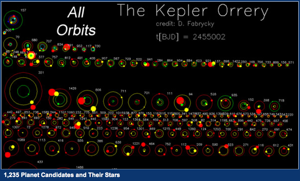 Kepler: ilość przechodzi w jakość Monitorowanie 100 tys