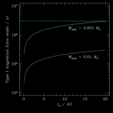 Jak ewoluują układy planetarne?