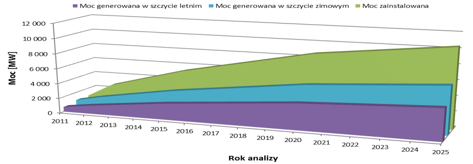WERYFIKACJA ANALITYCZNA - PODSTAWOWE ZAŁOŻENIA W ramach pracy przyjęo nasępujące podsawowe założenia: 8 15-leni okres analiz, j.