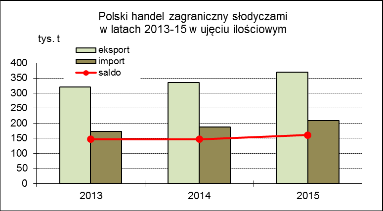 artykułów rolno-spożywczych ogółem był minimalny i wyniósł w analizowanym okresie 0,02% (też 0,02% przed rokiem) pod względem wartości i 0,1% (także 0,1% rok wcześniej) ilości.