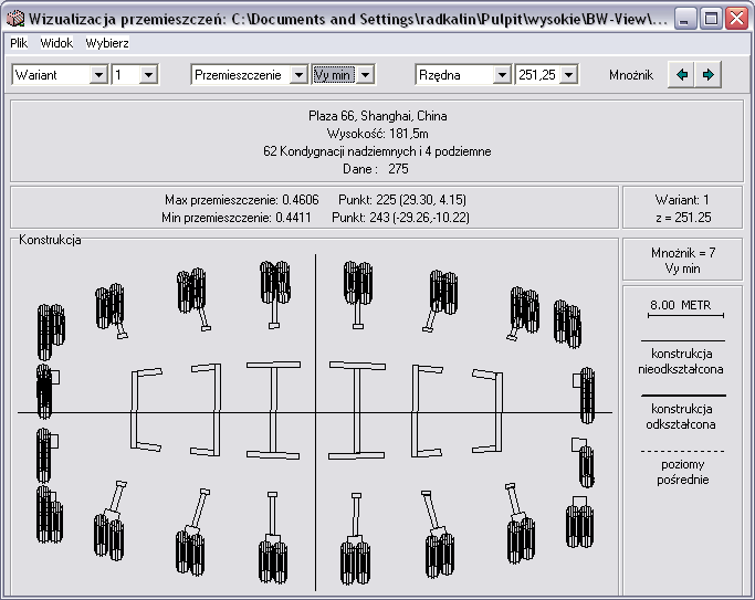 Rys. 4 5.2.3. Zestawienie wyników przemieszczeń dla wariantu 1 wartość maksymalna [m] punkt pomiaru wartość minimalna [m] punkt pomiaru V x.