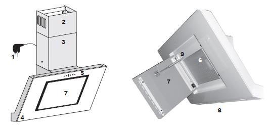 4- Korpus okapu 5- Sterowanie, 6 Filtr aluminiowy, 7- Osłona filtra, 8 - Oświetlenie Wskazania bezpieczeństwa przy użytkowaniu: Instrukcja obsługi jest częścią składową urządzenia i należy ją