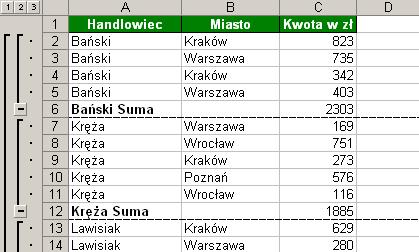 Dzięki uaktywnieniu drugiej opcji uzyskasz oczekiwany efekt: zestawienia cząstkowe dotyczące poszczególnych handlowców będą umieszczone na osobnych kartkach. Rys. 2.