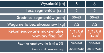 Rury pokryte są warstwą anody, która ma funkcje ozdobne oraz chroni przed